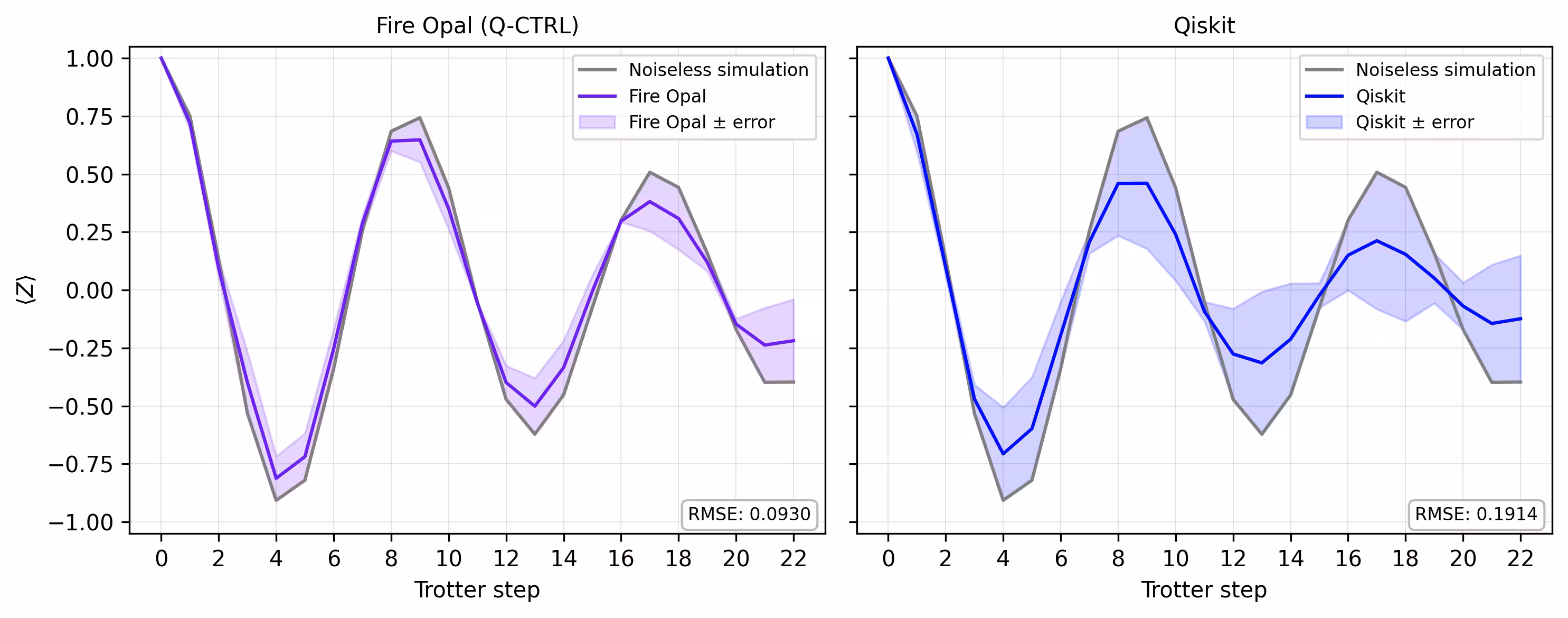 Output of the previous code cell