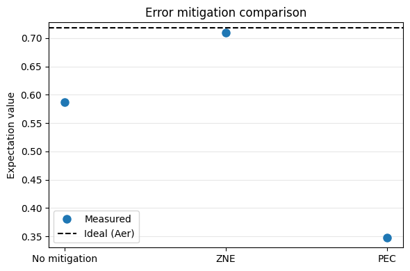 Output of the previous code cell
