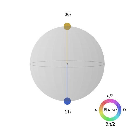 Quantum circuit diagram
