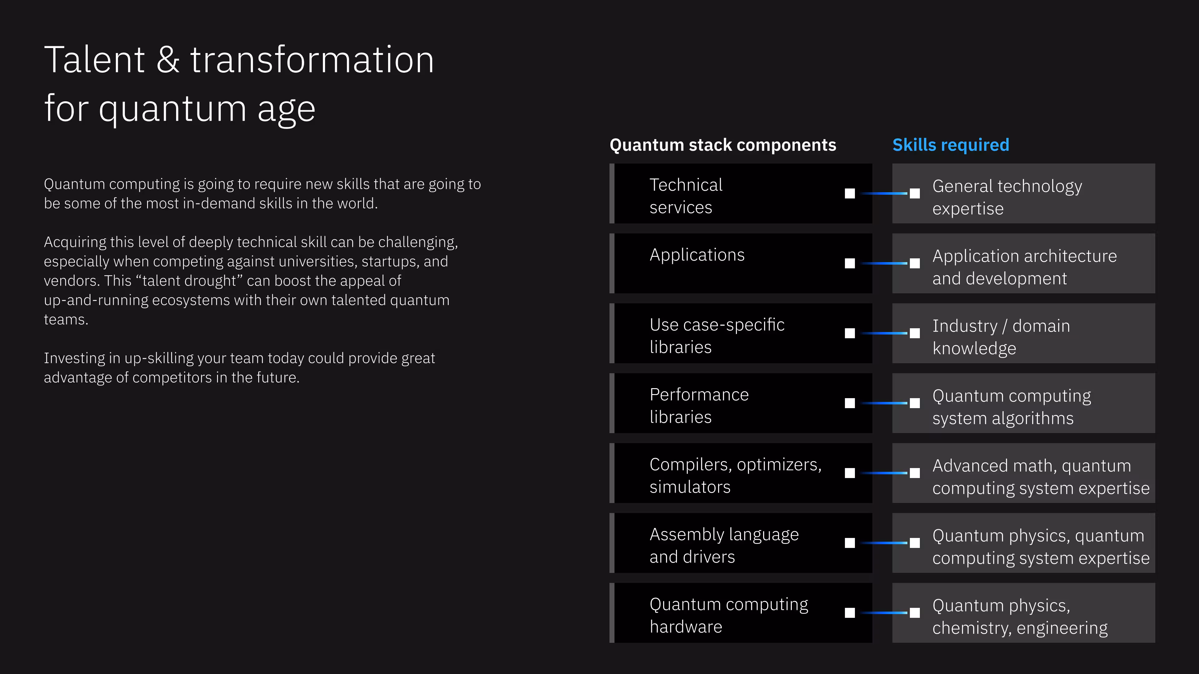 Image Talent transformation for the quantum age